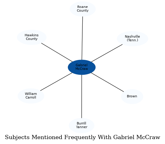 Related subjects