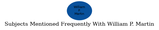 Related subjects