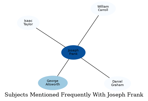 Related subjects