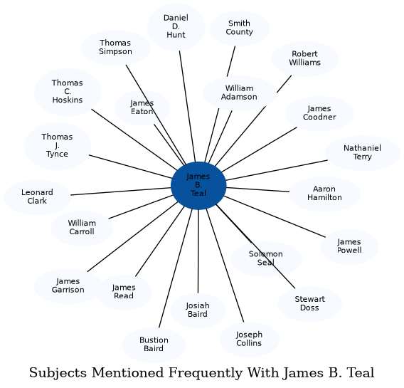 Related subjects
