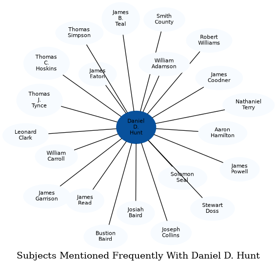Related subjects