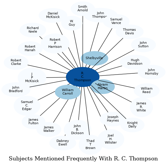 Related subjects
