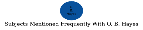 Related subjects