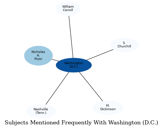 Related subjects