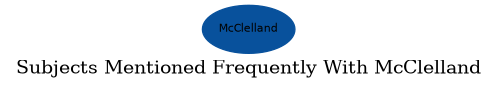 Related subjects