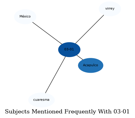 Related subjects
