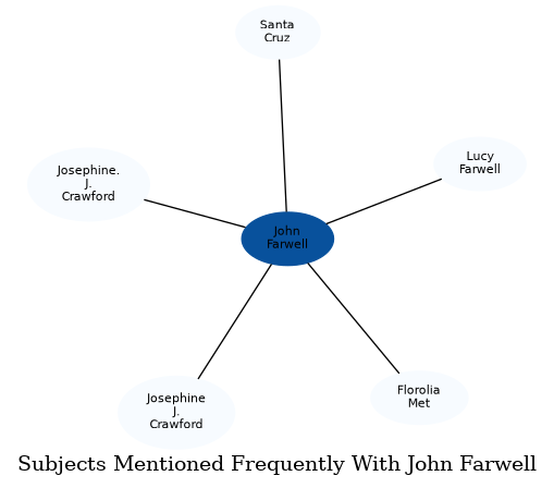 Related subjects