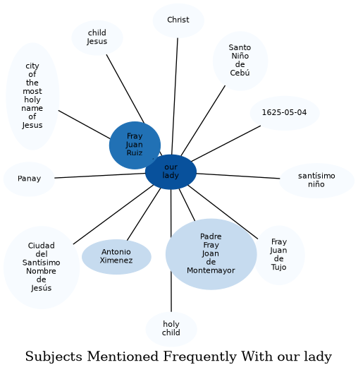 Related subjects