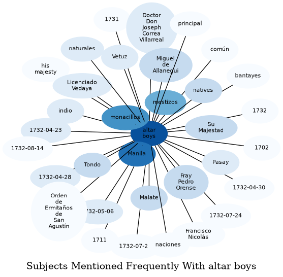 Related subjects