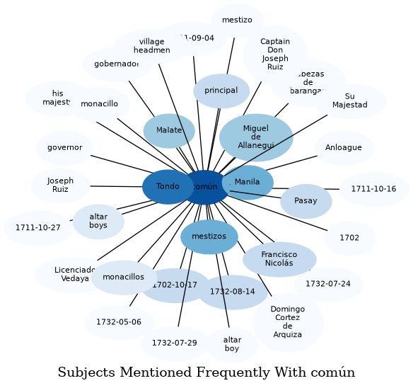 Related subjects