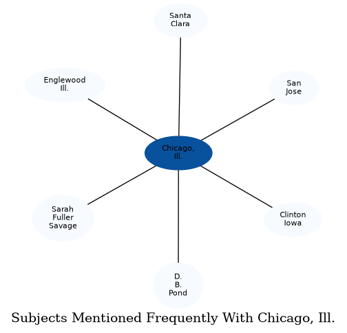 Related subjects