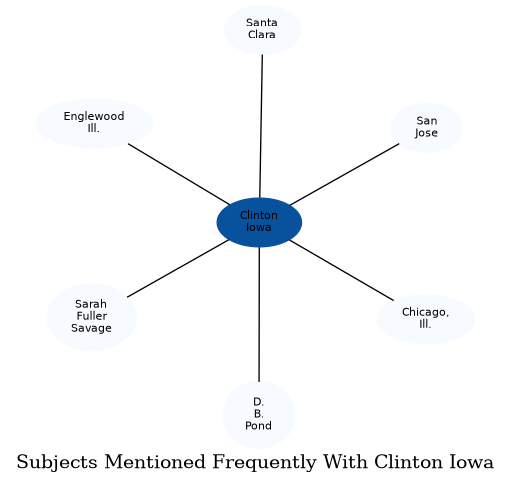 Related subjects