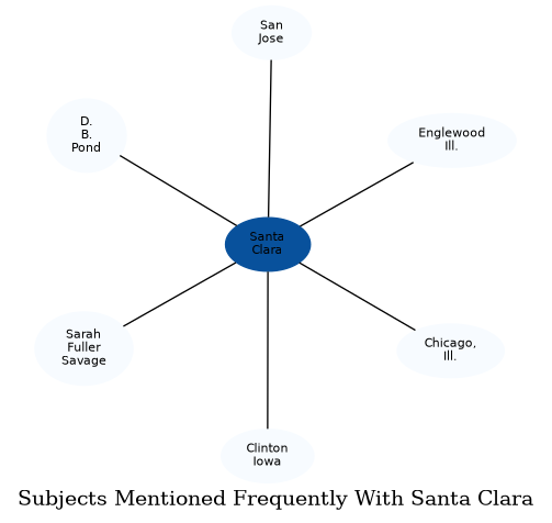 Related subjects