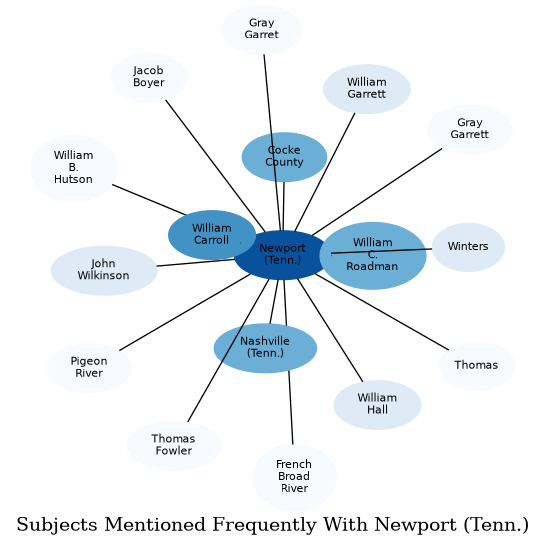 Related subjects