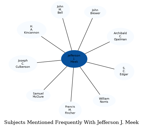 Related subjects