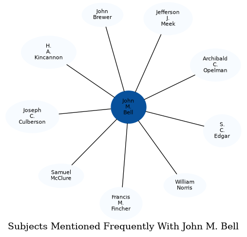 Related subjects