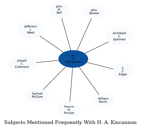 Related subjects