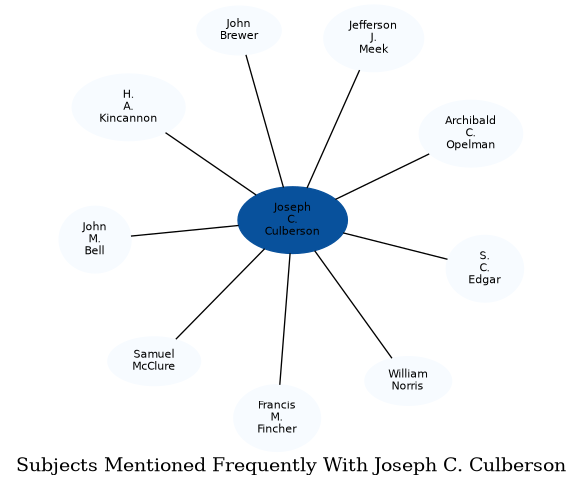 Related subjects