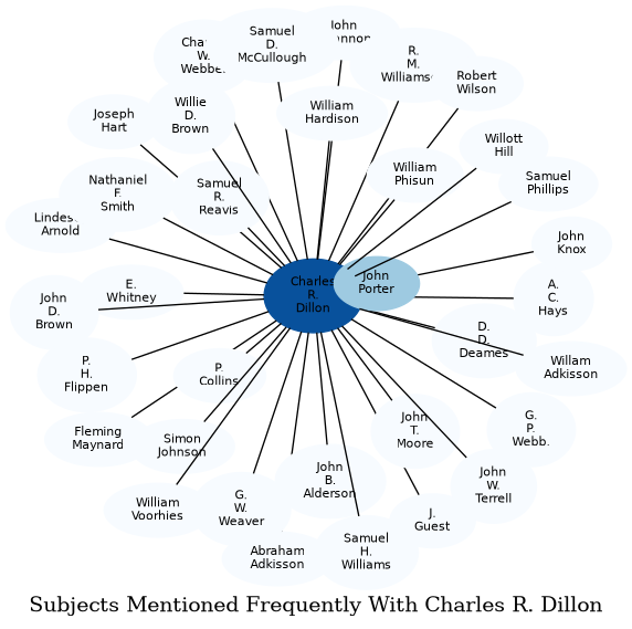 Related subjects