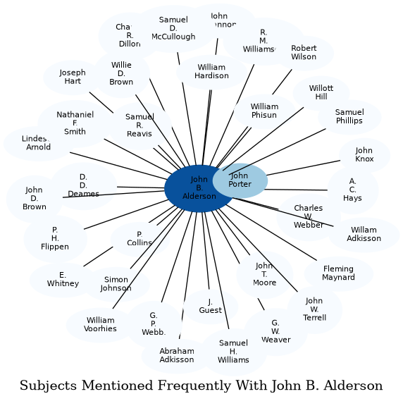 Related subjects