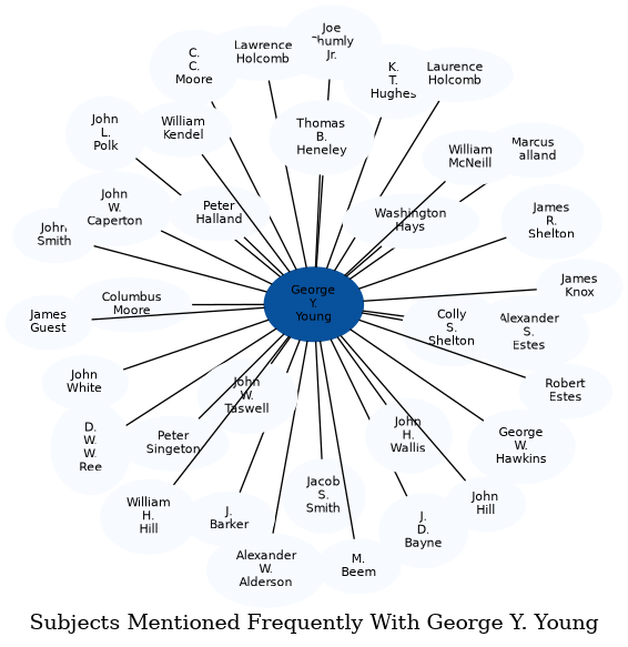 Related subjects