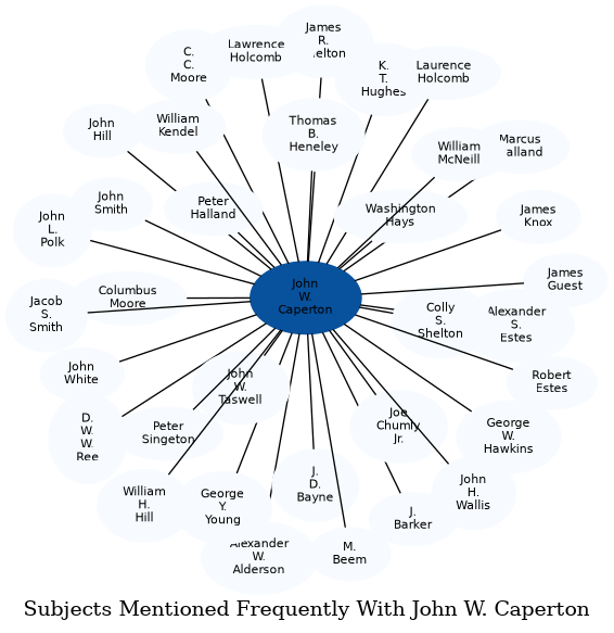 Related subjects