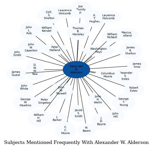 Related subjects