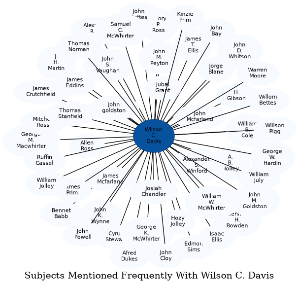 Related subjects