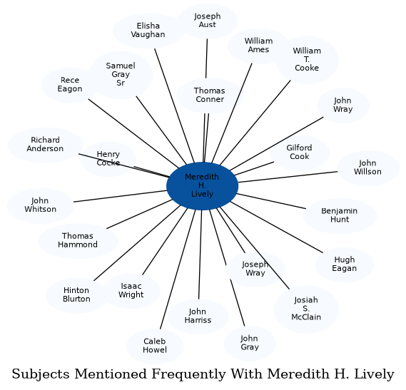 Related subjects