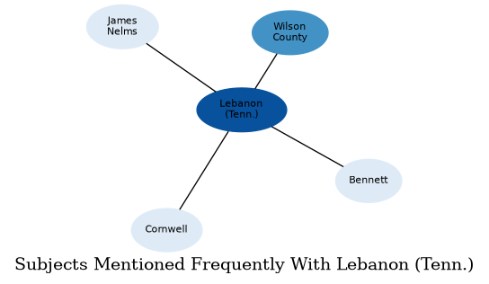 Related subjects