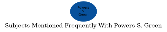 Related subjects