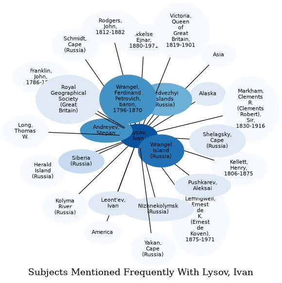 Related subjects