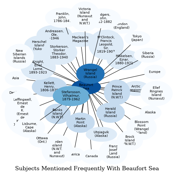 Related subjects