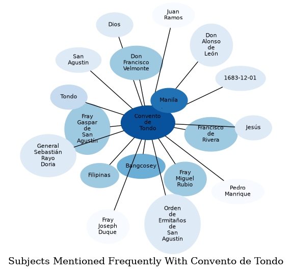 Related subjects