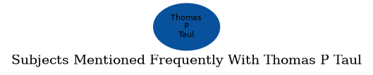 Related subjects