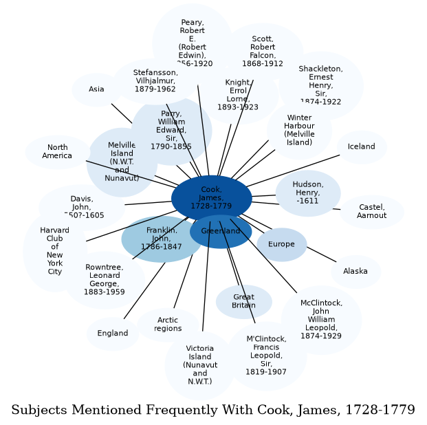 Related subjects