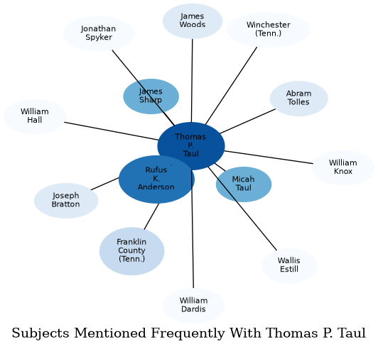 Related subjects