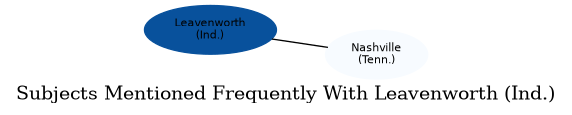 Related subjects