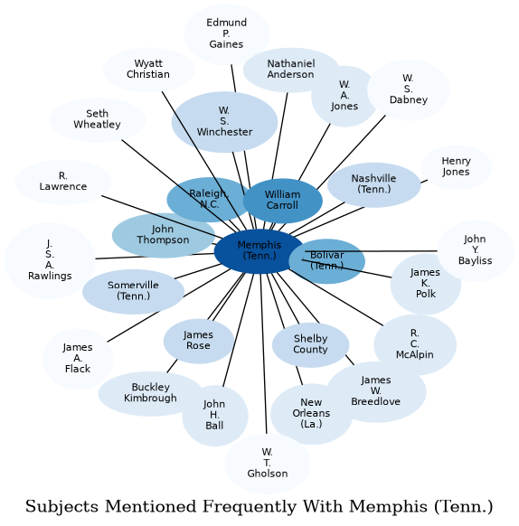 Related subjects