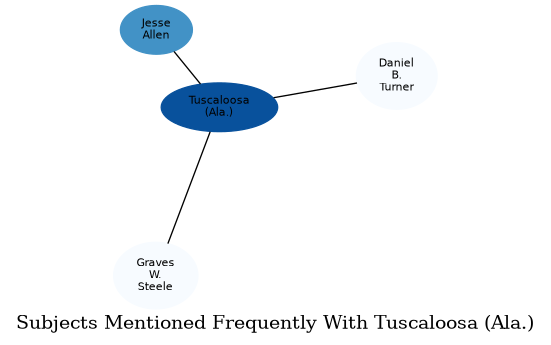 Related subjects