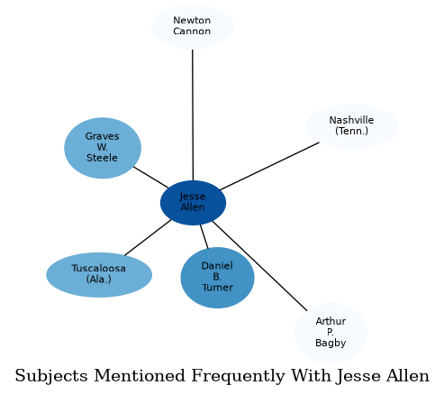 Related subjects