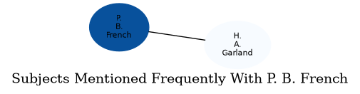 Related subjects