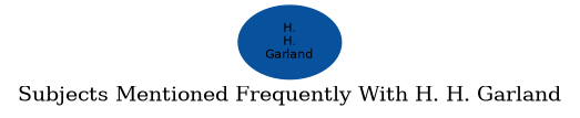Related subjects