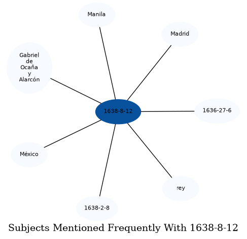 Related subjects