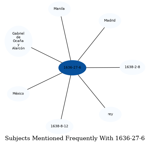 Related subjects