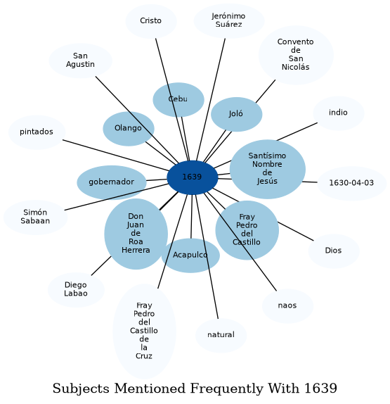 Related subjects