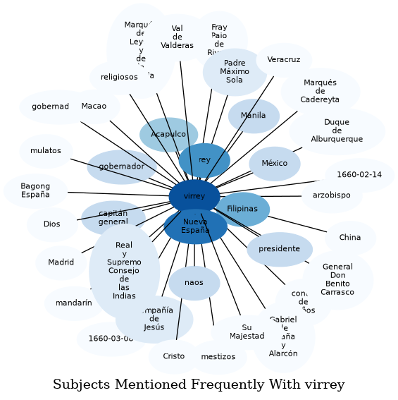 Related subjects