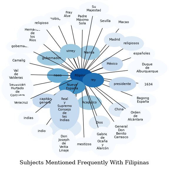 Related subjects