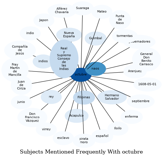 Related subjects