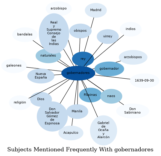 Related subjects